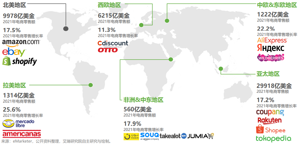 封店潮后的下一个百亿级“掘金地”| 2022年跨境电商出海指南