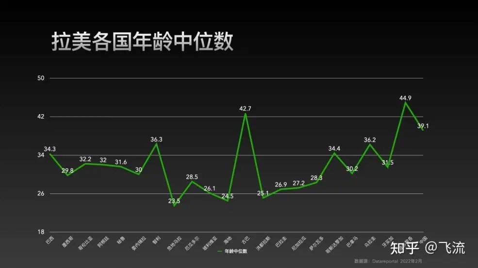 拥有上亿买家的拉美市场将成为下一个电商宝地？