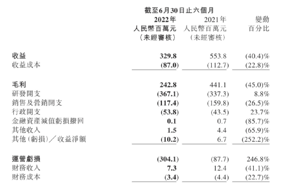 祖龙半年报：收益骤减研发不停，新品连发进攻细分赛道