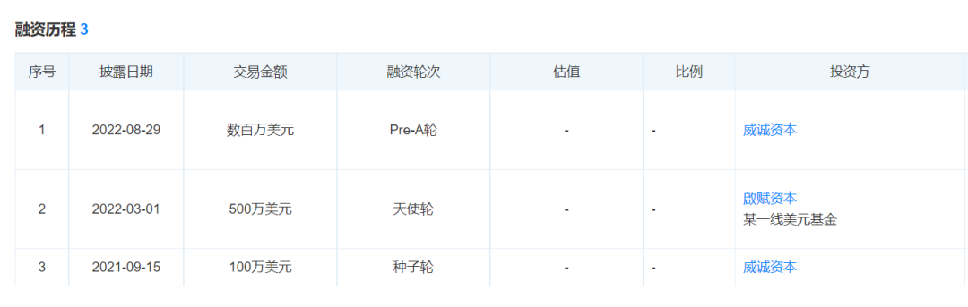 一年融资千万美元的独立站，靠一双鞋打开市场大门