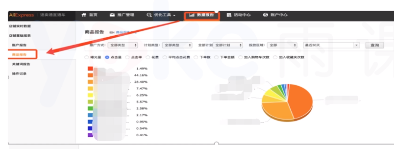 速卖通规则有哪些？速卖通店铺运营攻略