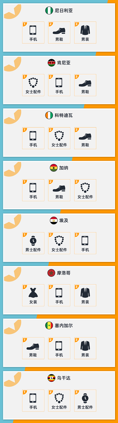 爆单享不停，Jumia“黑五大促”备战攻略指南