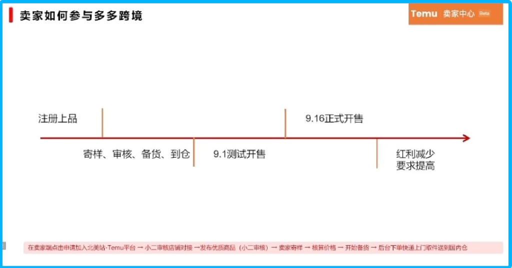 “整顿”美国网购圈，拼多多出海野心不止“干翻”SHEIN