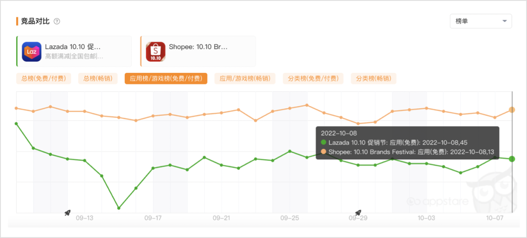 野蛮生长过后，Shopee站在了十字路口