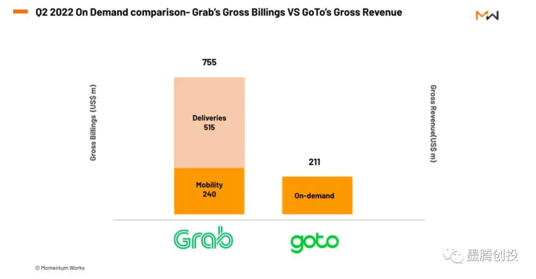 Grab、GoTo、Shopee，谁能活得更久？