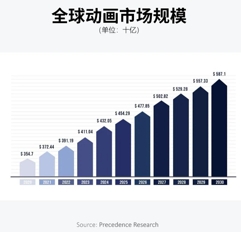 Bilibili 、字节先后入局动漫产业，非洲有望成为下一动漫“抢滩”地？