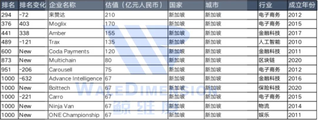 印尼独角兽崛起之谜？资本押注东南亚