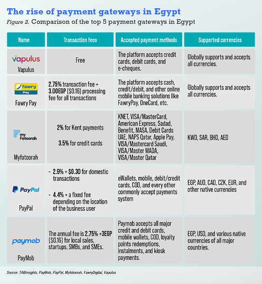 埃及移动支付市场简介