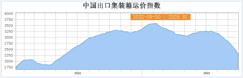 六成卖家减少旺季备货量，亚马逊或有意分流黑五网一