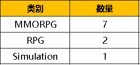 韩国手游9月收入榜单盘点