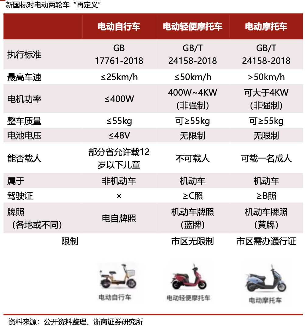 两轮电动出海，新市场需要什么样的“小电驴”