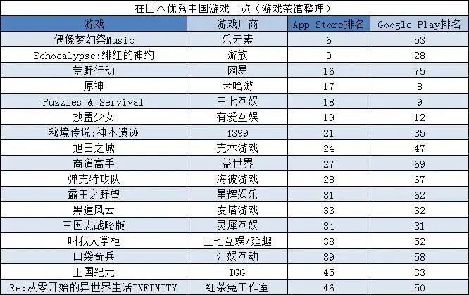 进军日韩，《秘境传说：神木遗迹》《一念逍遥》9月海外收入猛增