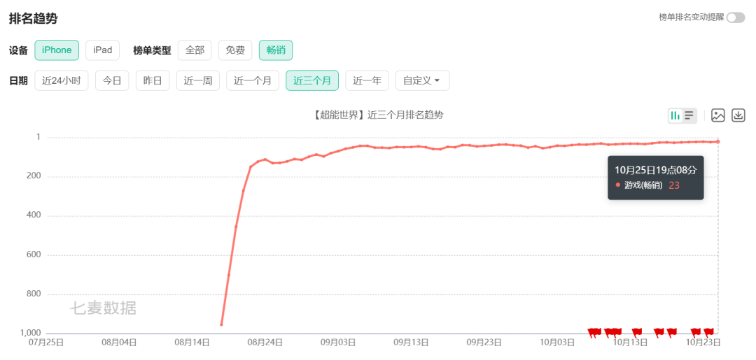 短期流量的复制粘贴，是超休闲的新出路还是中重度的再救赎？