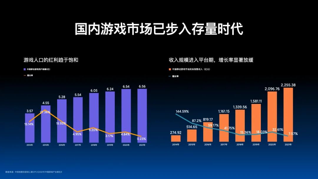 存量时代，小米与游戏开发者共建增长新曲线