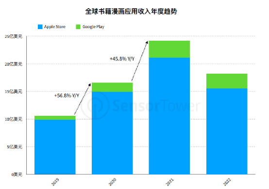 网文出海正当时：市场规模两年增长超100%，Top 5厂商出海成绩一览