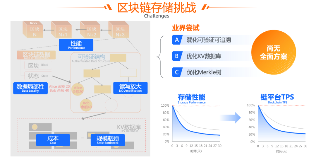 可信存力，Web3.0的下一个战场