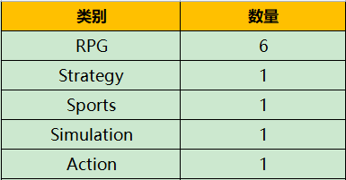 10月日本游戏收入榜单盘点