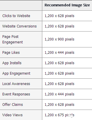 6种最好Facebook广告图片类型