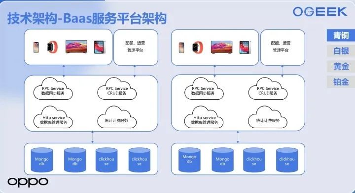 降本增效的当下，究竟如何定义“一站式企业应用开发平台”？