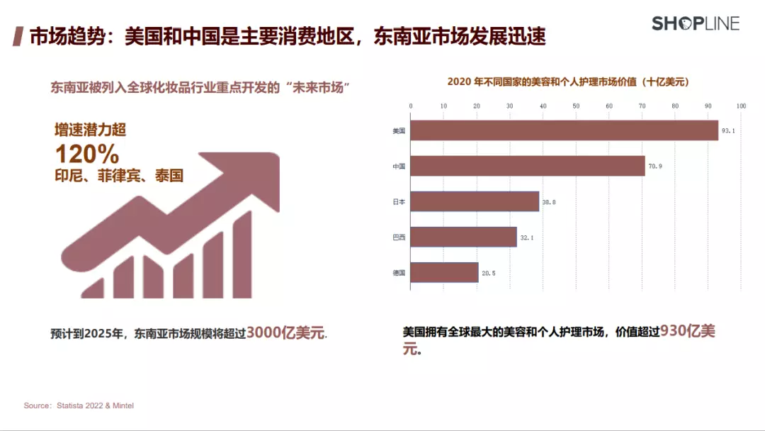 卖爆东南亚，美妆品牌Y.O.U如何深耕本土化实现翻倍增长？