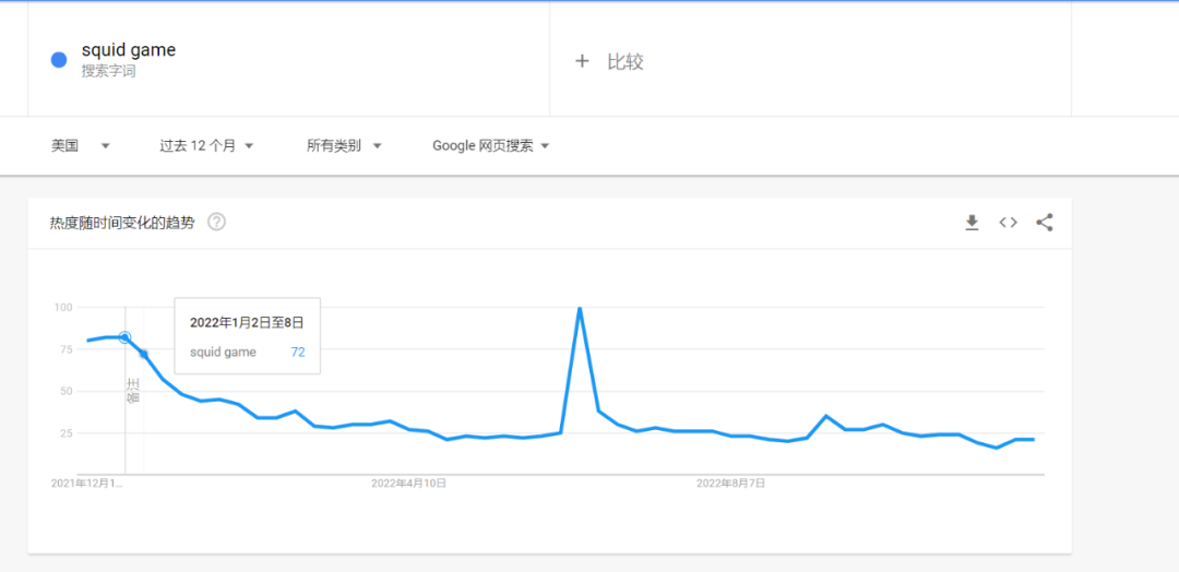 现象级爆款火了一年，押对的卖家却没几个