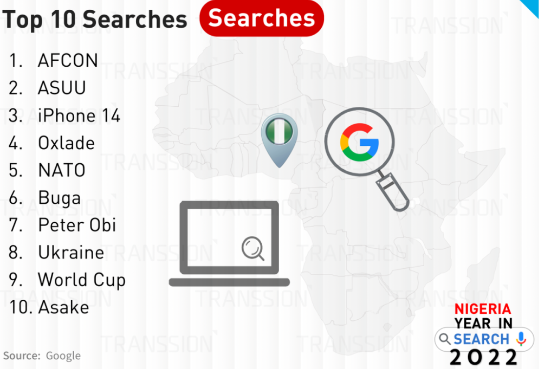 谷歌发布2022年非洲搜索榜单，KOL影响力日益扩大｜尼日利亚篇