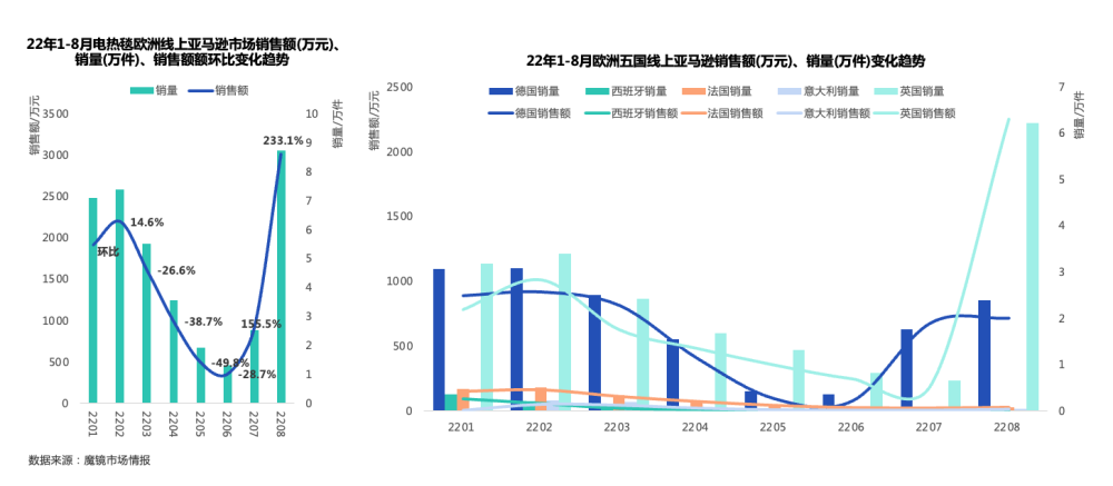 寒冬之下这些出海品牌卖爆了，靠的不只是供应链