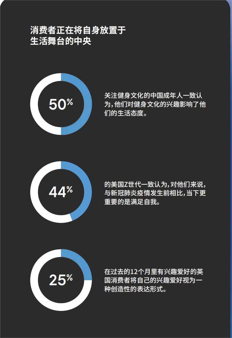 《2023年全球消费者趋势报告》| 洞察未来消费者喜好