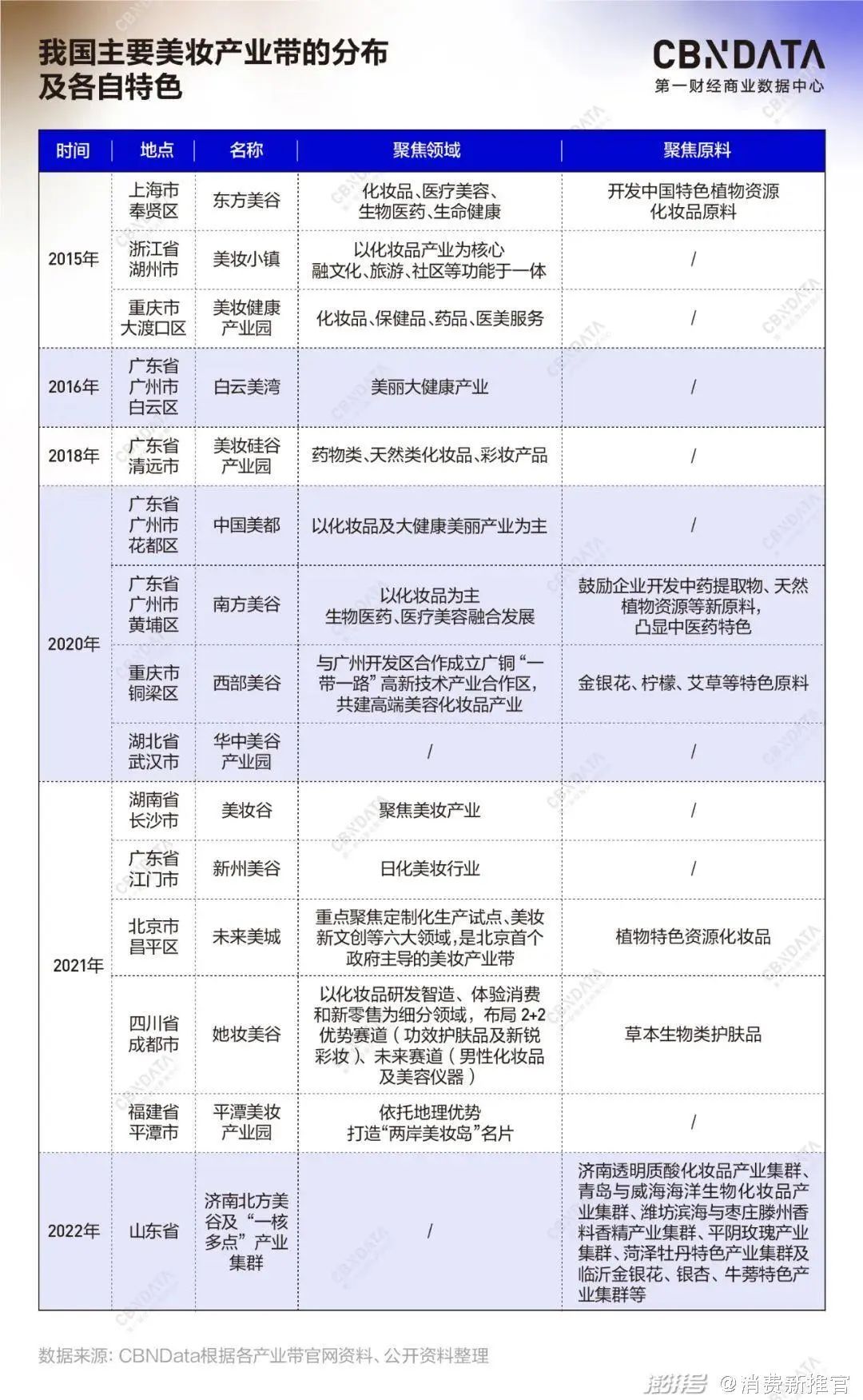 Molly百家独立站报告——美妆篇