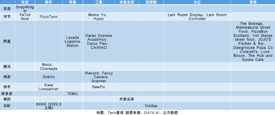 押注电商、游戏、社交，大厂能否讲好出海新故事？