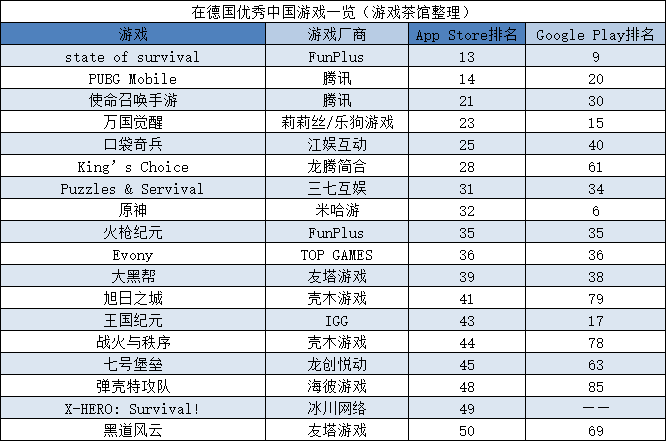 副玩法打法弊端突显？冰川网络净利润现“过山车”式涨跌 | 欧美出海秀