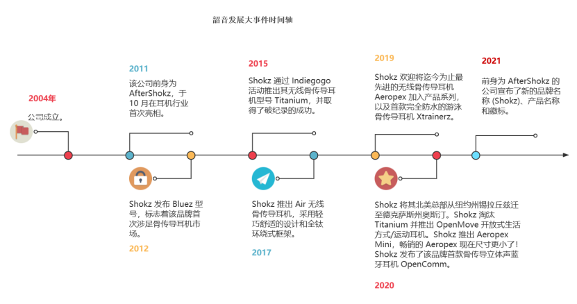 年营收近60亿，他做独立站只不过1年时间