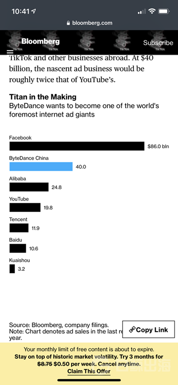 彭博社：2021年字节跳动国内业务广告收入目标为398亿美金