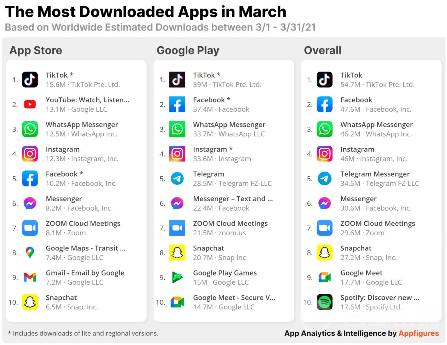 most-downloaded-apps-march-21-1536x1186.jpg