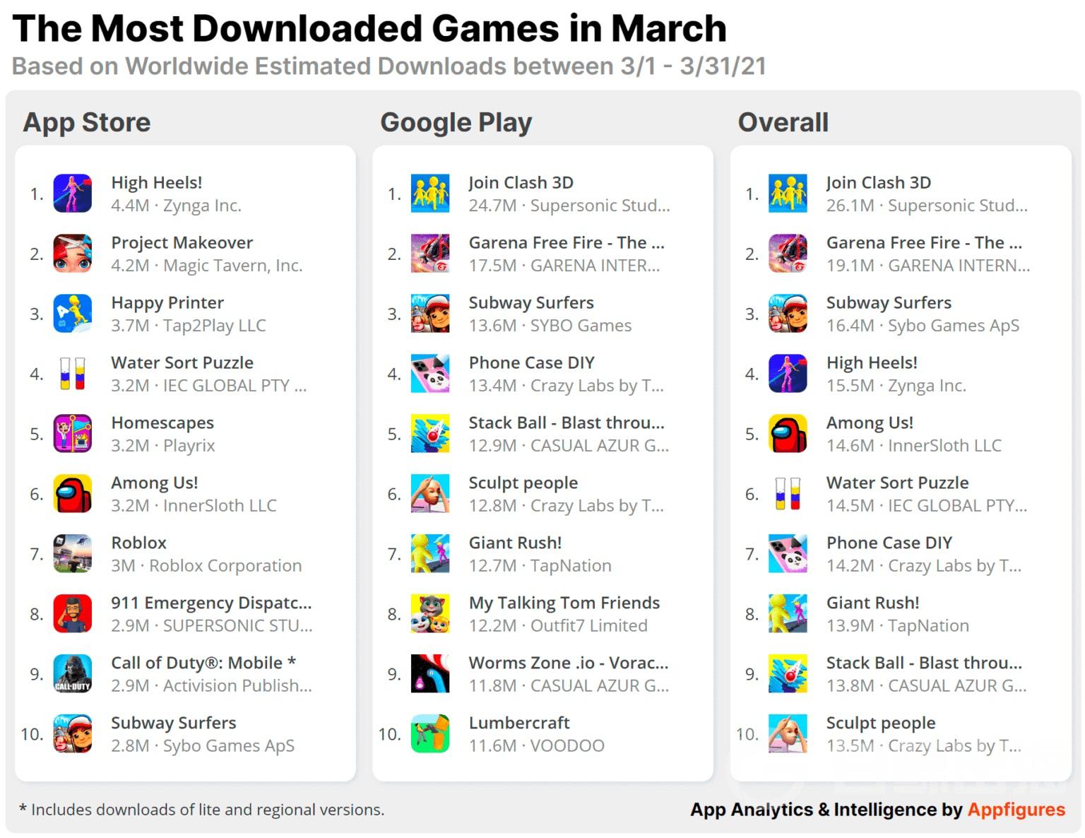 most-downloaded-games-march-21-2-1536x1186.jpg