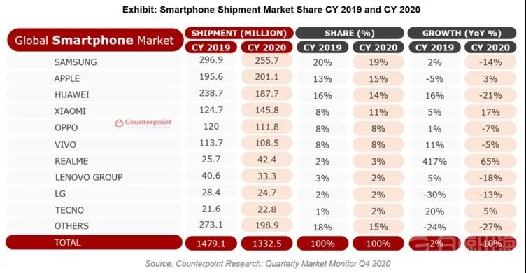 realme：手机品牌出海的另类样本