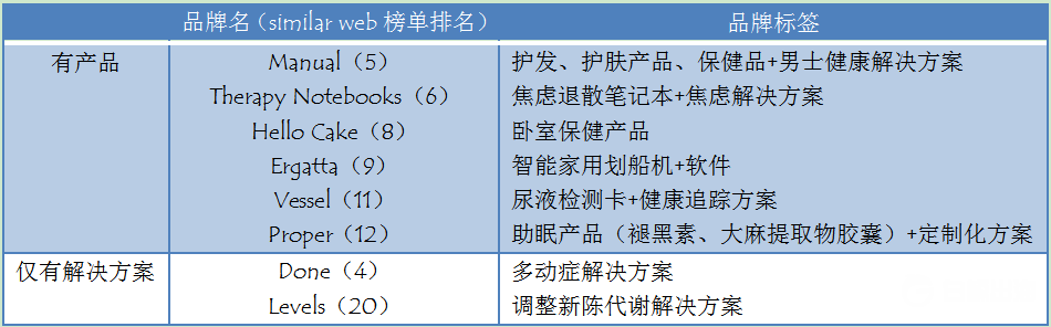 打法不同于「Peloton」，这个健身品牌Q1增速美国第9（上）