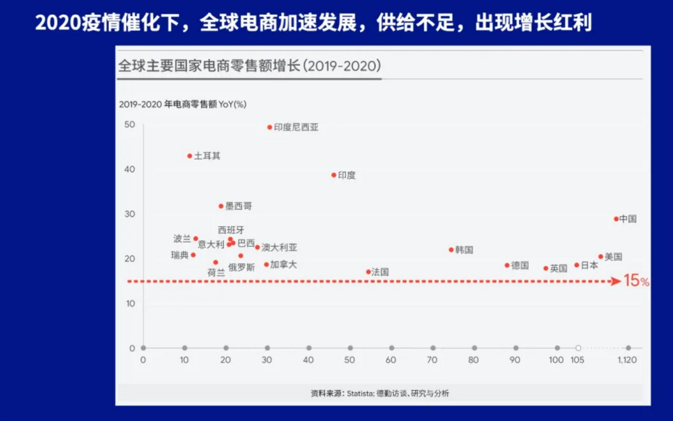 谁是下一个Anker，中国品牌出海该如何把握先机？