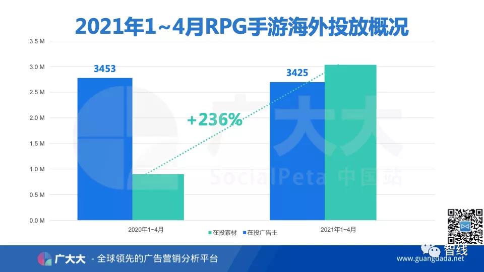 MMO亚太出海日记——称霸港澳台的广州发行