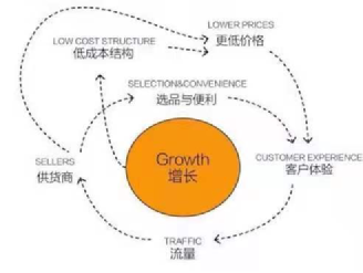 亚马逊的黑匣子、快流量和品牌黑洞：卖货30亿，离品牌有多远？