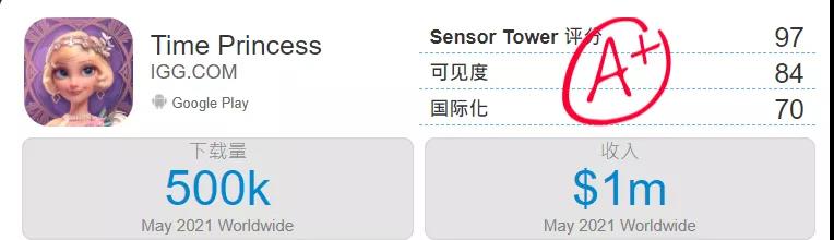 《时光公主》出海月流水近1900万，IGG凭女性向进击？