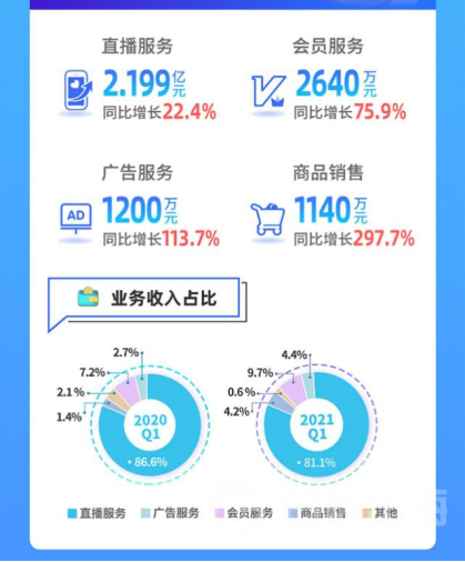 Blued财报 | 不想做“医生”的社交App，不是好的蓝城兄弟