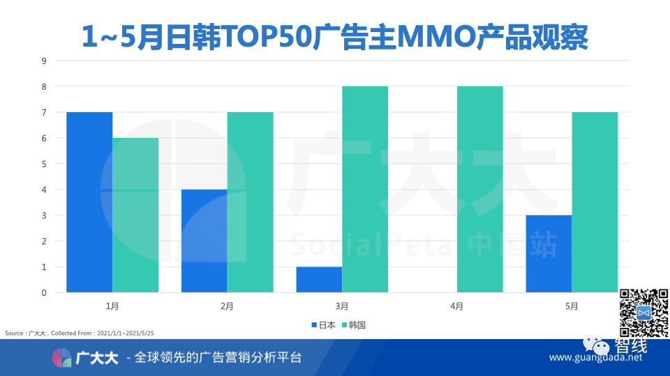 MMO亚太出海日记—— 中国厂商决定日韩MMO走向？