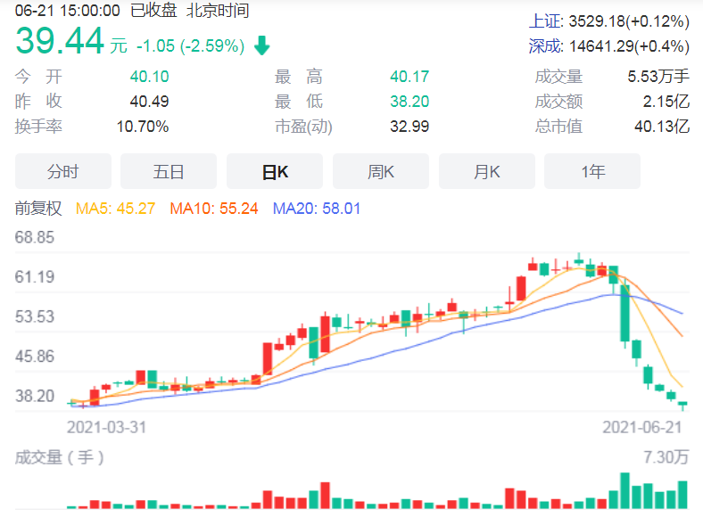 老牌游戏厂商与“快手一哥”辛巴合作试水电商直播业务，海外发行能力下降导致股价连续大幅下跌？