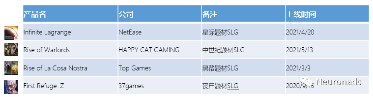 6月 SLG 全球市场速览，可爱风再次席卷日本