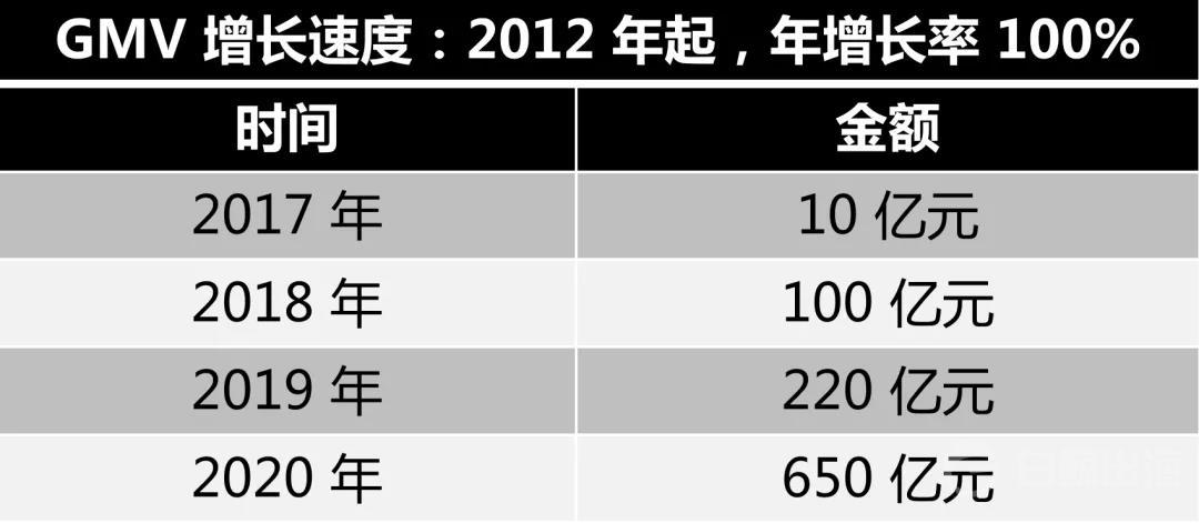 隐秘电商巨头 SHEIN，可以被复制吗？