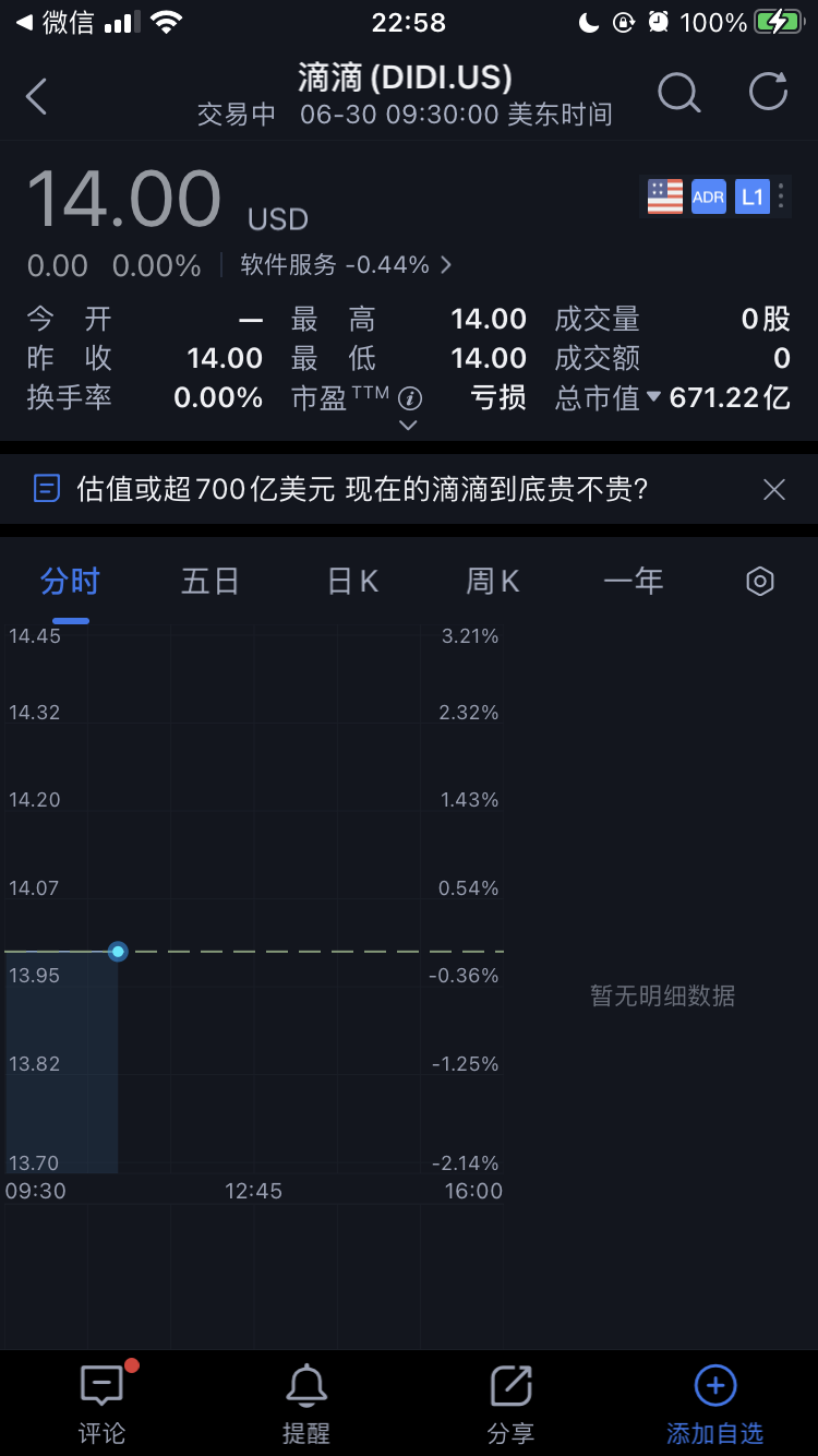 滴滴昨晚在纽交所挂牌上市：每股定价14美元，至少募资44亿美元