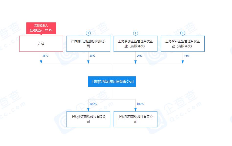 腾讯投资《新斗罗大陆》研发商梦求网络