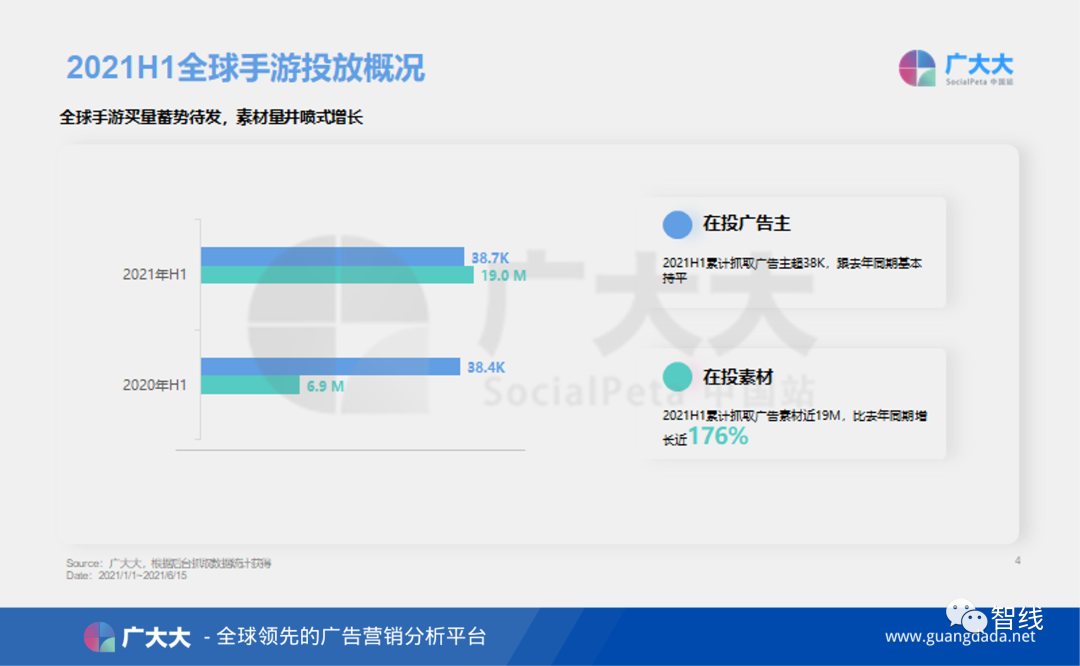 2021上半年手游出海广告投放亮点回盘