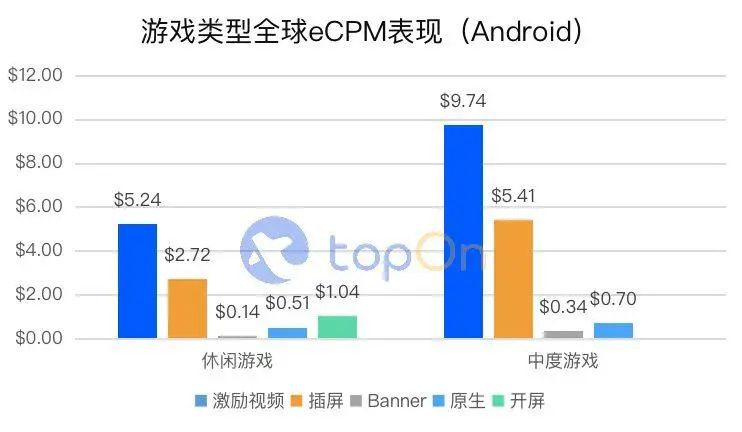 2021上半年全球手游广告变现报告